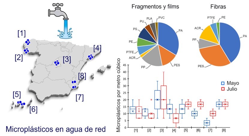 Detectan microplásticos agua potable ciudades españolas