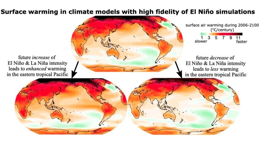 fidelidad simulación Niño, clave predecir clima