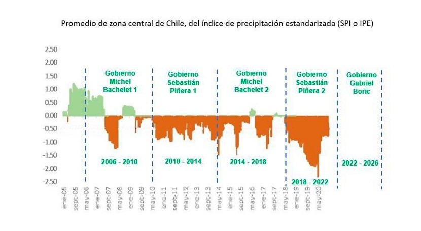 ¿Es posible estallido social agua?
