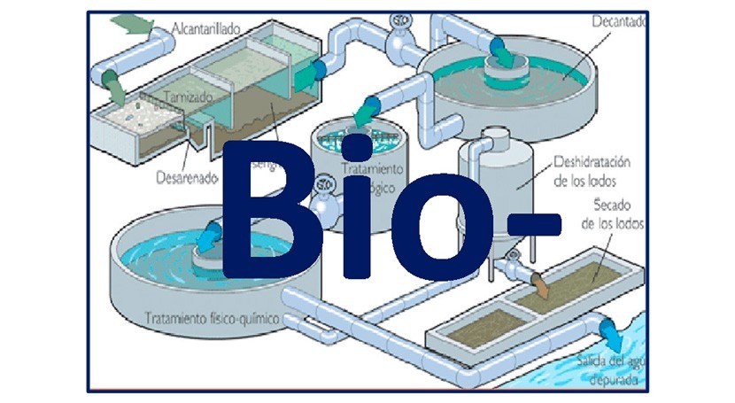 Buen uso, y abuso, prefijo Bio mundo tratamiento aguas residuales