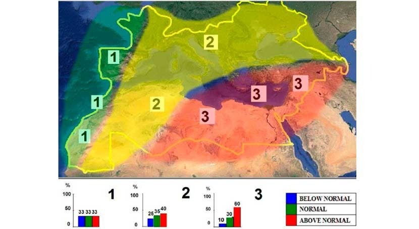 Verano Mediterráneo: Temperaturas encima media excepto oeste