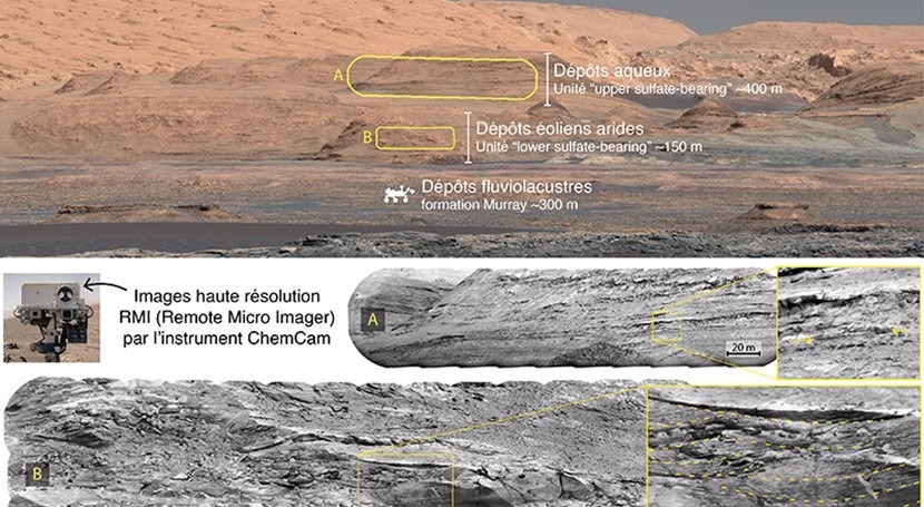 clima Marte alternó períodos secos y húmedos antes secarse completo